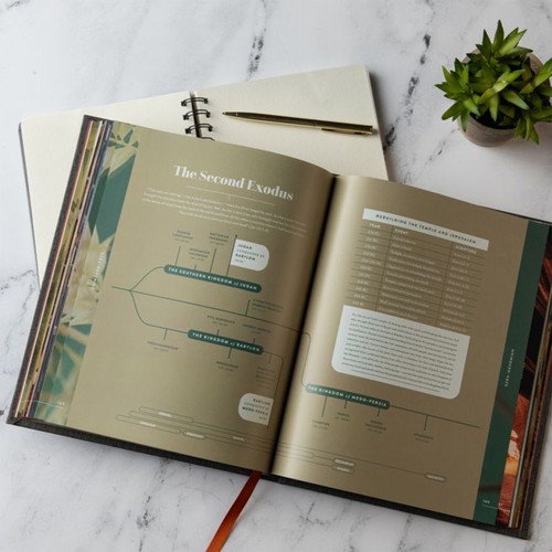 The Old Testament Handbook