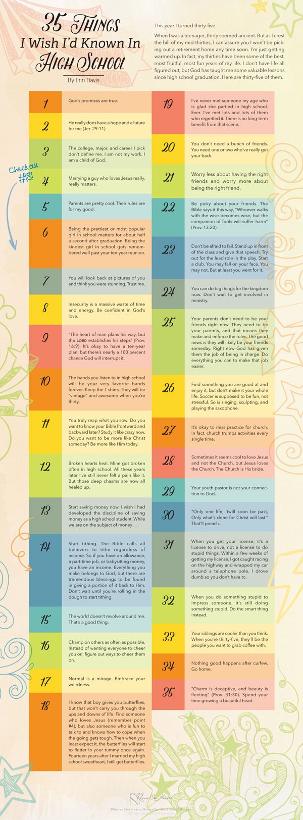 35 Lessons Locker Image